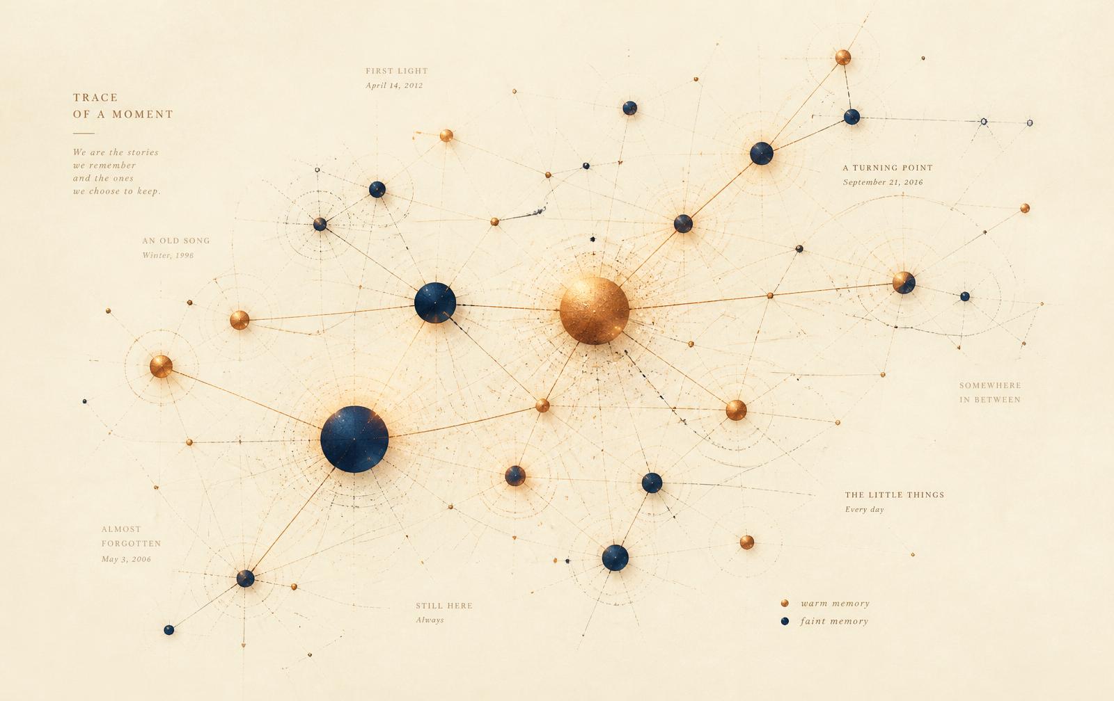 A constellation of copper and navy nodes connected by fine threads, representing a personal memory graph